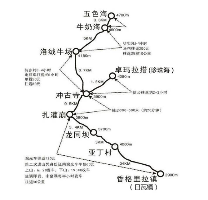 亚丁景区旅游线路图