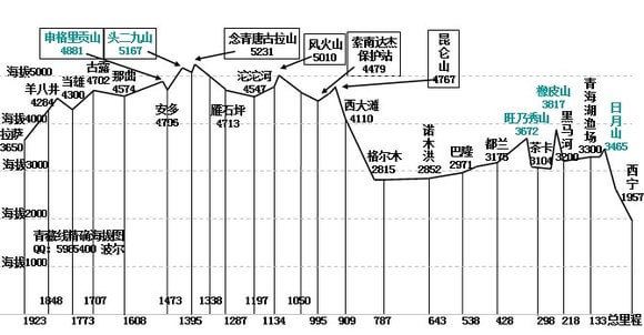 青藏线自助游攻略【路线,交通,景点,注意事项】