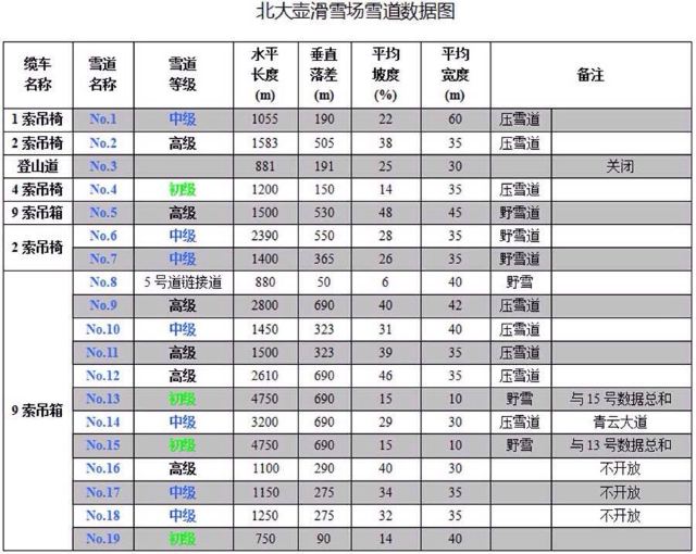 1415我的雪季,初试北大壶