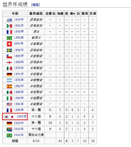 2024世界杯时间表最新揭晓全2026世界杯全攻略 - 赛程直播 投注预测 最新资讯球球迷期待盛宴