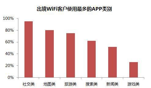 厦门旅游人均消费多少_厦门旅游图片(3)