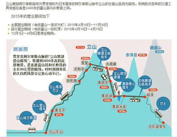 行走在日本的阿爾卑斯山脈間