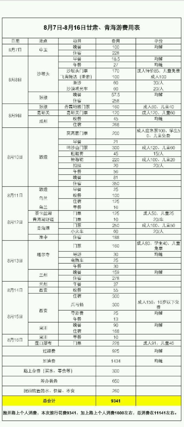 旅游费用清单