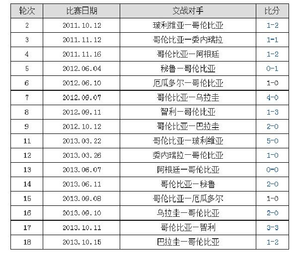 圣菲波哥大gdp_圣菲波哥大(3)
